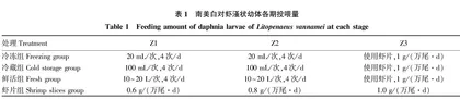 冷冻浓缩海链藻在南美白对虾育苗中的应用