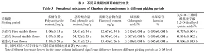 不同采摘期滁菊品质比较
