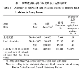 推动农业高质量发展面临的挑战及启示