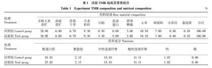 不同蛋白质水平日粮对6~12月龄新疆褐牛生长发育的影响