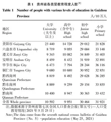 基于“技能贵州”背景下的农民教育问题探讨
