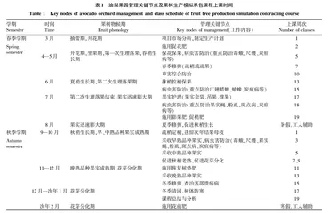 高职果树生产技术课程实践教学模式探索与实践