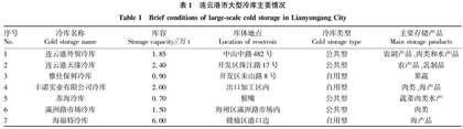 连云港市农产品冷链物流发展的现状与对策研究0
