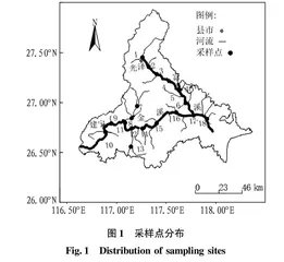 闽江上游富屯溪表层沉积物营养盐分布特征及生态风险评价