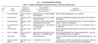 地方应用型本科高校涉农专业课程思政建设探究