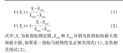 不同红树莓品种对自然高温的生理响应及耐热性综合评价