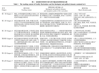 设施园艺学课程思政元素的挖掘与教学设计