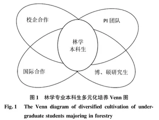 多元化培养对林学专业本科人才质量提升的成效评价