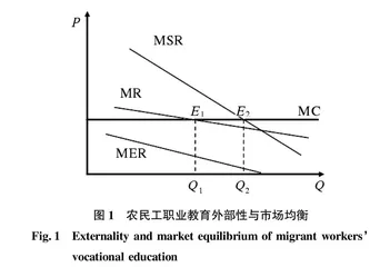 基于供给侧改革的农民工职业教育市场失灵现象及其产生原因与对策