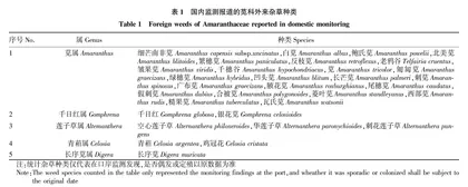 苋科重要外来杂草寄生线虫研究