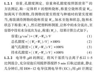 不同有机废弃物作为栽培基质的可行性分析