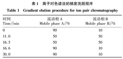 氨基酸和氨基葡萄糖在离子对LC-MS中保留规律及应用研究0