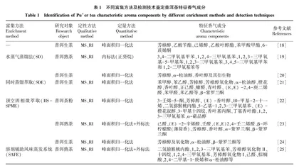 普洱茶挥发性风味物质富集与分析技术研究进展