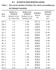 抚州城市周边受损山体现状及修复策略研究