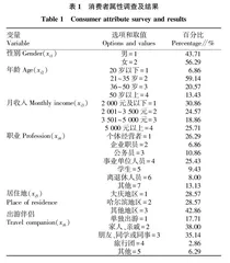 哈大区域农文旅融合模式选择机理研究