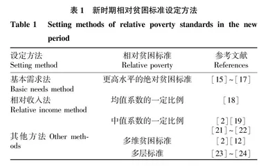 农村相对贫困问题研究综述