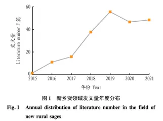 基于CiteSpace的新乡贤研究文献计量学分析