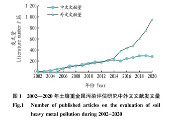 基于Citespace的土壤重金属污染评价研究文献计量分析