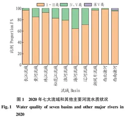 我国流域管理中存在的问题及解决对策