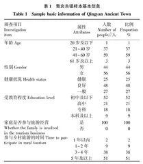 青岩古镇乡村旅游开发对农户生计资本的影响分析