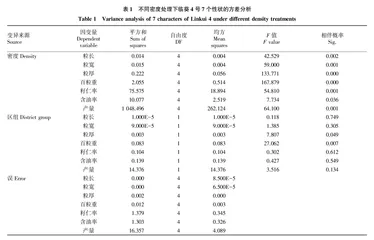 密度对油用向日葵籽粒性状及含油率的影响