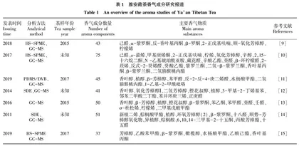 雅安藏茶的化学成分及生物活性研究进展
