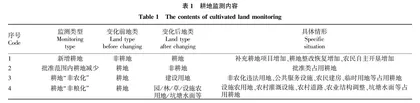 基于高分遥感的耕地监测关键技术研究