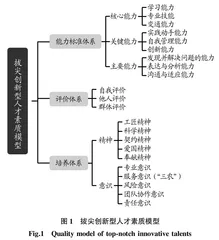 地方农林高校拔尖创新型人才素质建模研究