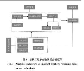 双创背景下农民工返乡创业榜样的行为特征分析及启示