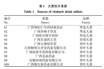 大黄药材HPLC指纹图谱及其真伪鉴别研究