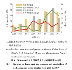 我国种业的现状•主要问题及应对策略