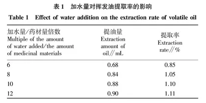 一种疏肝养血健脾复方中药颗粒的研制