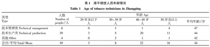 乡村振兴背景下漳平市烟技人员角色转换提升的建议