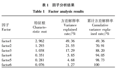 金融素养·投资行为与农户金融资产配置