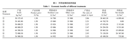 水肥一体化氮肥减量增效研究