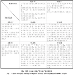 广西中蜂产业的SWOT分析和发展对策