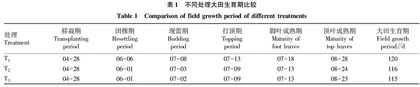 生态深栽技术对灵宝烟区烤烟生长发育及烟叶产质量的影响