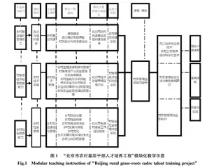 乡村振兴背景下农村基层干部学历提升探究
