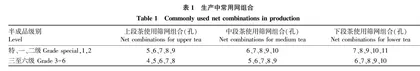 滇红工夫茶加工技术的发展及关键工艺技术