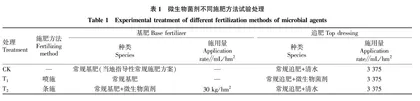 微生物菌剂不同施肥方法对烤烟生长及烟叶产质量的影响