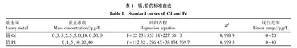 冬凌草重金属•冬凌草甲素及浸出物的时空动态分布研究