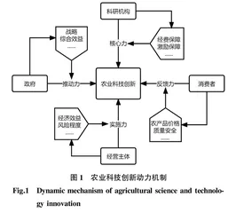 我国农业科技创新的机制分析及推进建议