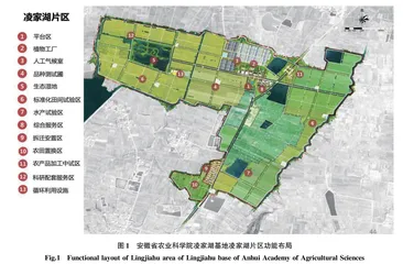 新形势下农业科研试验基地规划建设的思考