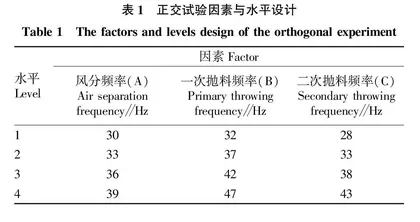 基于正交设计的打叶风分器参数优化研究