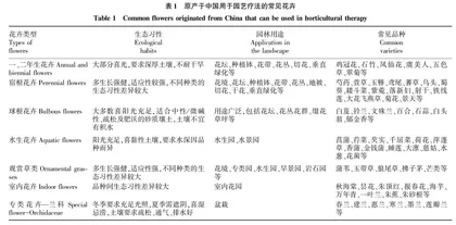 花卉在园艺疗法中的应用
