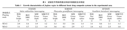 商洛山地林药复合生态系统小气候效应研究