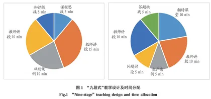 应用技术大学“九段式”教学设计与实践