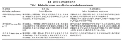 基于OBE理念的细胞工程课程混合式教学模式研究