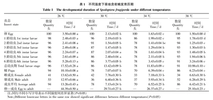 安徽省草地贪夜蛾发生特点及趋势分析