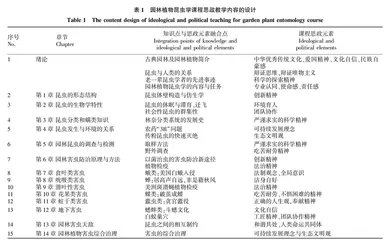 园林植物昆虫学课程思政教学设计与实践